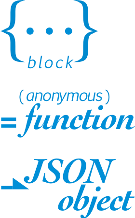 block = function -> JSON object